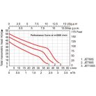 Önfelszívó szivattyú Everpro JET100S, 750W, mélység: 9 m, magasság 50 m, 4,9 bar (BAR-JET100S)